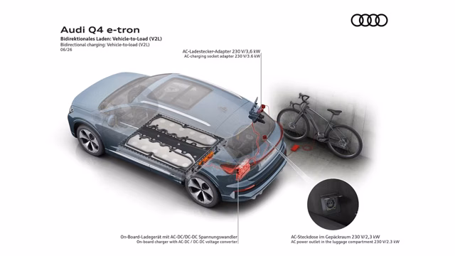Bilde som viser Toveislading Vehicle-to-Load (tvang til oppbevaringspakke)
